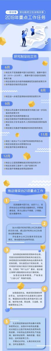 和每个人看病就医都有关系！深化医改今年重点要做这些事